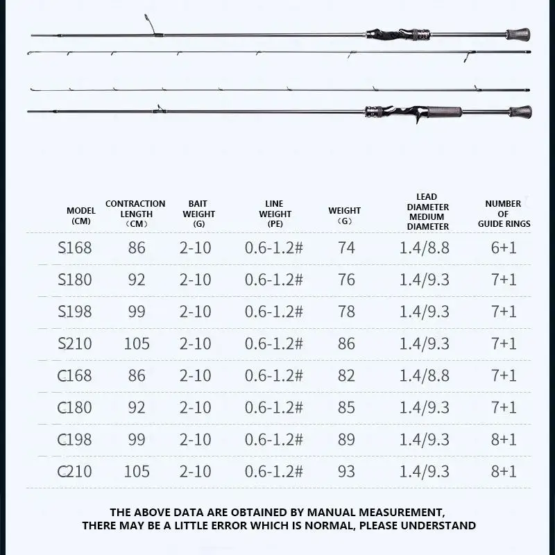 Mavllos Magic-L صنارة صيد دوارة 1.8 متر 2.1 متر معتدلة سريعة سمك السلمون المرقط صنارة صيد السمك إغراء 2-10 جرام خط 2-10 رطل قضيب صب الكربون الخفيف
