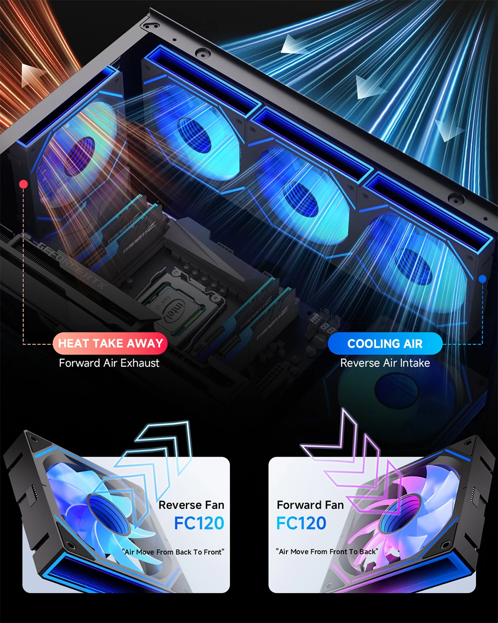GSCOLER FC120 3IN1 Computer Chassis Fan 12cm PWM Quiet Cooling Fan 12V Large Air Volume 52.65CFM/800-1800RPM ARGB fan for PCcase