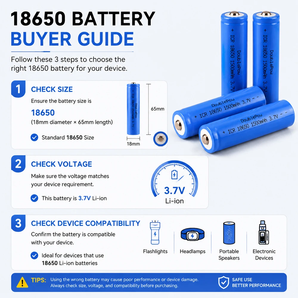 1-20 SZT. Bateria litowa 18650 3,7V 1500mAh do wielokrotnego ładowania, odpowiednia do golarki, głośnika, masażera, urządzenia do rozpylania kosmetyków, myszy — zdjęcie produktu 5
