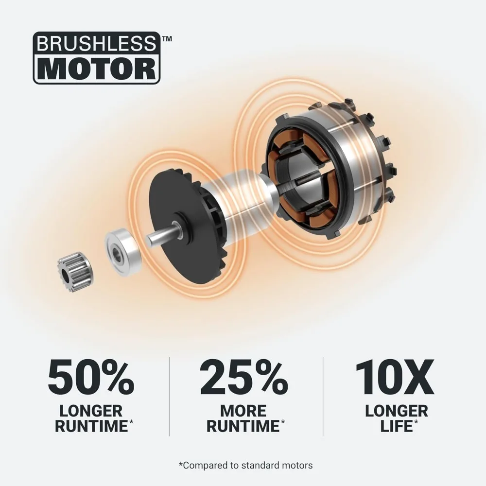 40V Turbinen blatt gebläse kabellos mit Batterie und Ladegerät, bürstenlose Motor gebläse für die Rasen pflege, kompakt