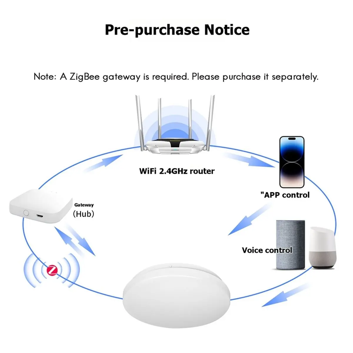 OKgood 23W Smart Zigbee Ceiling Light Ultra-Thin Energy-Saving RGB Dimmable LED Lamp TUYA APP Remote Control Voice Control