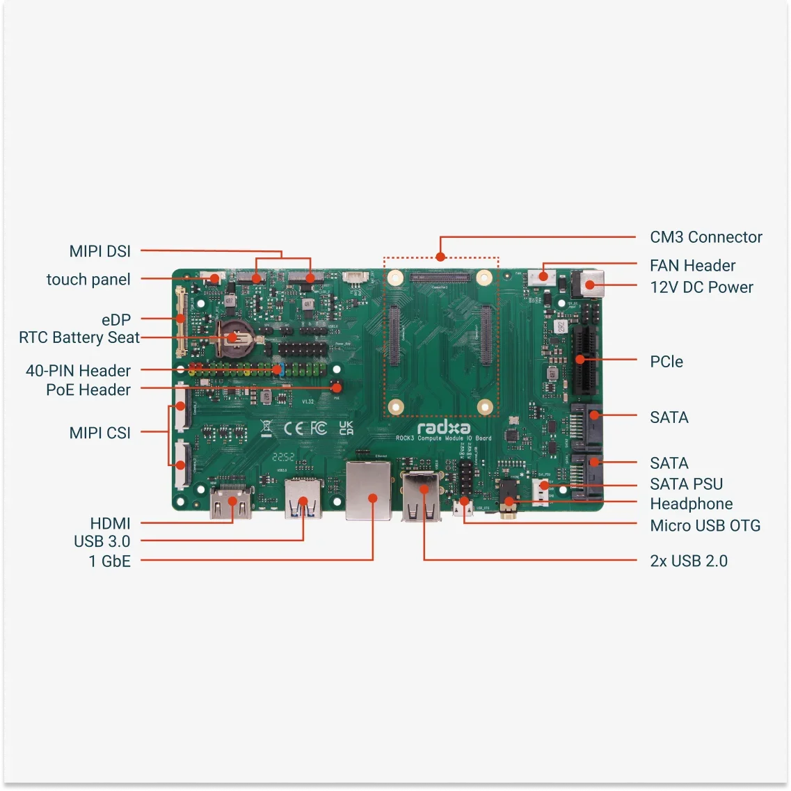 VivaRadxa CM3 IO Board, Verify Radxa CM3 Functions