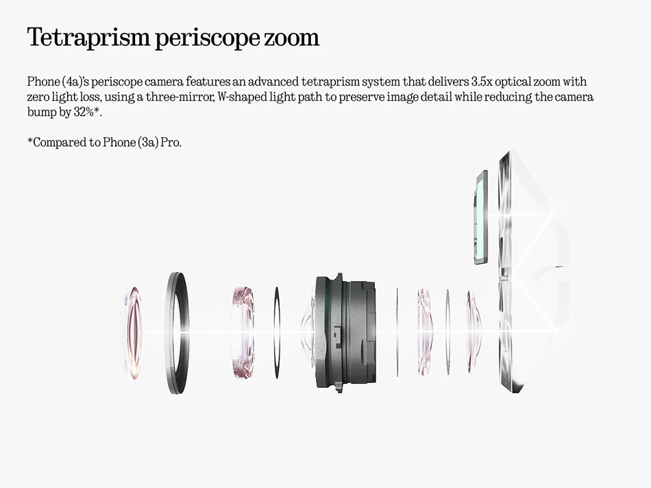 Nothing Phone (4a)Snapdragon 7s Gen 4 6.78-inch flexible AMOLED 5080mAh battery 50 MP IP64 NFC Global version