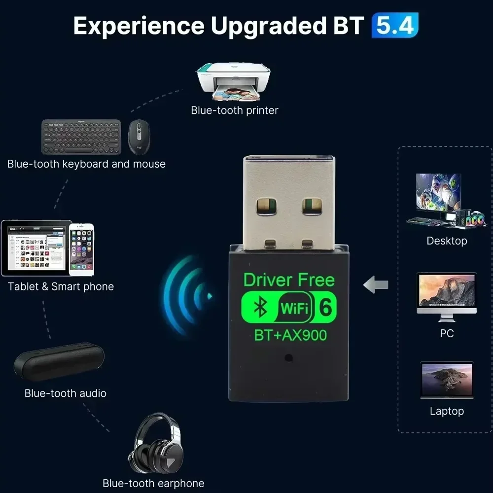 

AX900 Wifi 6 Mini USB Dongle Network Card BT 5.4 Receiver Dongle For Win 10/11 PC Dual Band 2.4G/5Ghz
