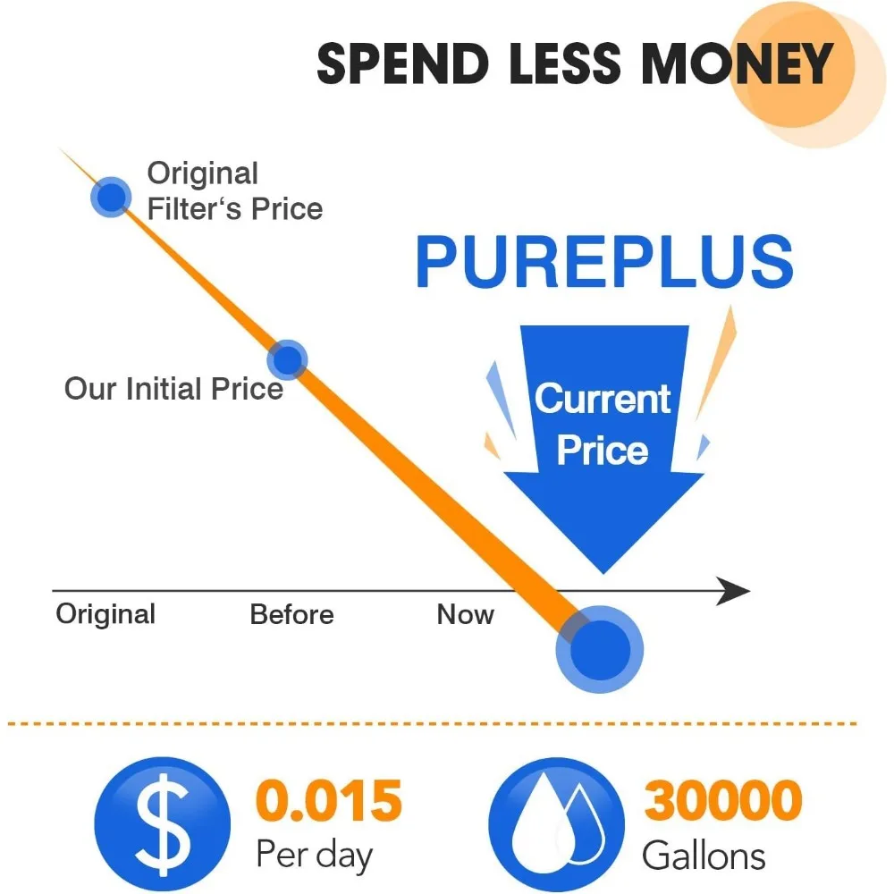 PUREPLUS 5 Micron 4.5