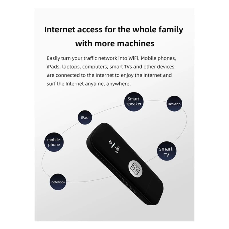 4G USB WIFI Modem 150Mbps With SIM Card Slot 4G LTE Car Wireless Wifi Router USB Dongle Support B28 European Band Black