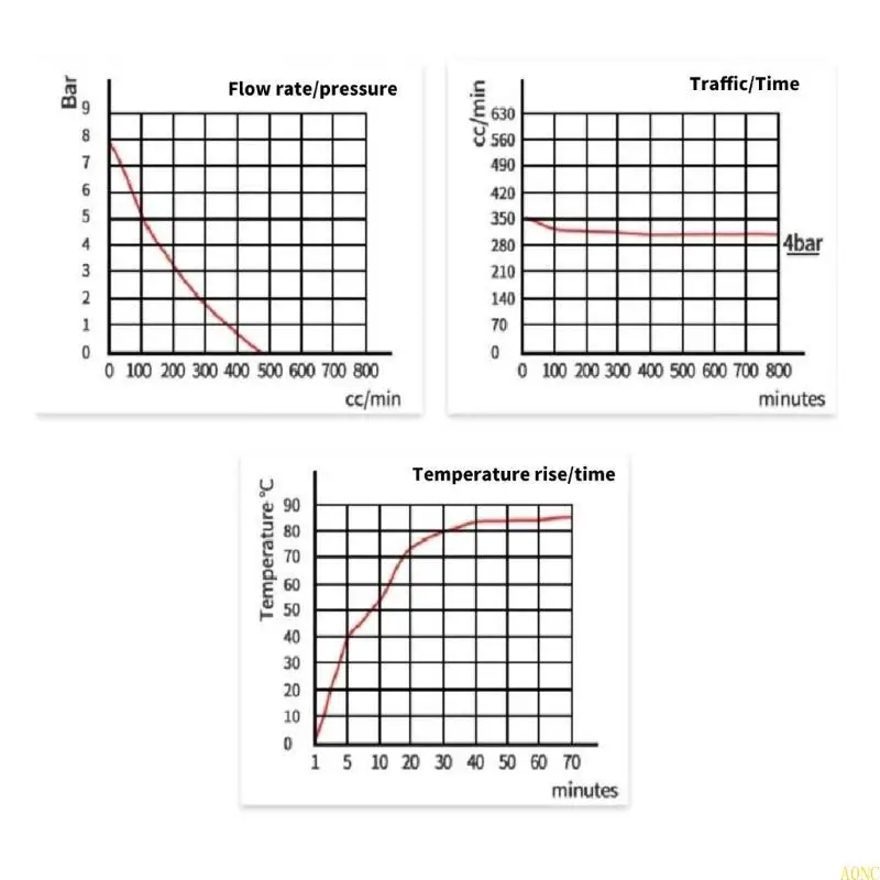 A0NC Электромагнитный водяной насосной насосной насос Машина с низким уровнем шума идеально подходит для кофемашины с паровами