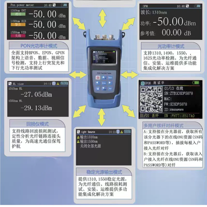 JW3318A PON Terminal Tester  to Read GPON EPON Online User's ONU SN MAC Password LOID and Check ONT Online Offline