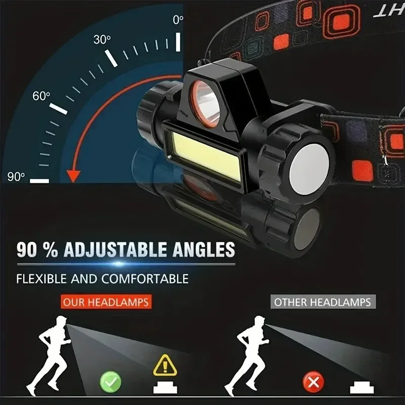 Rechargeable Fishing LED Headlamp Camping Headlight XPE COB Work Light 2 Lighting Modes With Tail Magnet Detachable