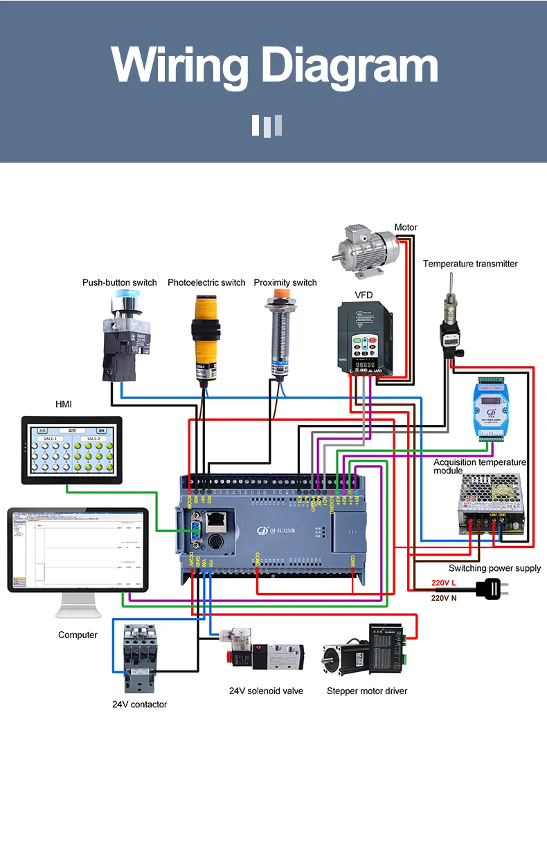 

Huaqingjun 8DI 8DO Релейный выход ПЛК RS485 232 2AI 2AO 0-10 В 0-20 мА Схема лестницы Modbus RTU Контроллер ПЛК для системы HVAC