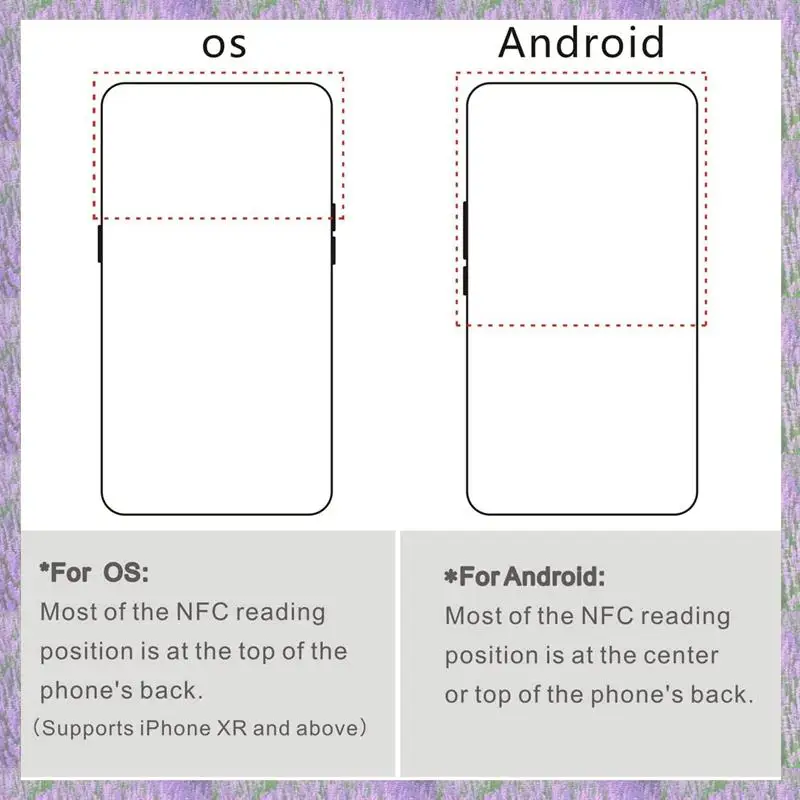 

2025 New-150Pcs NFC Ntag216 Sticker Ntag216 NFC Tags NFC 216 Tag Ntag216 NFC Cards 13.56Mhz NFC Tag Stickers 888 Bytes Memory