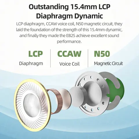 NICEHCK EB2S Hörlurar HD Mirophone Öronsnäckor L-kontakt 15,4 mm LCP Dynamiskt Headset för Sångmusik Trådbundet 4,4 mm In-ear Monitor B70/YD30/U2 8 best sales nicehck eb2s - №7