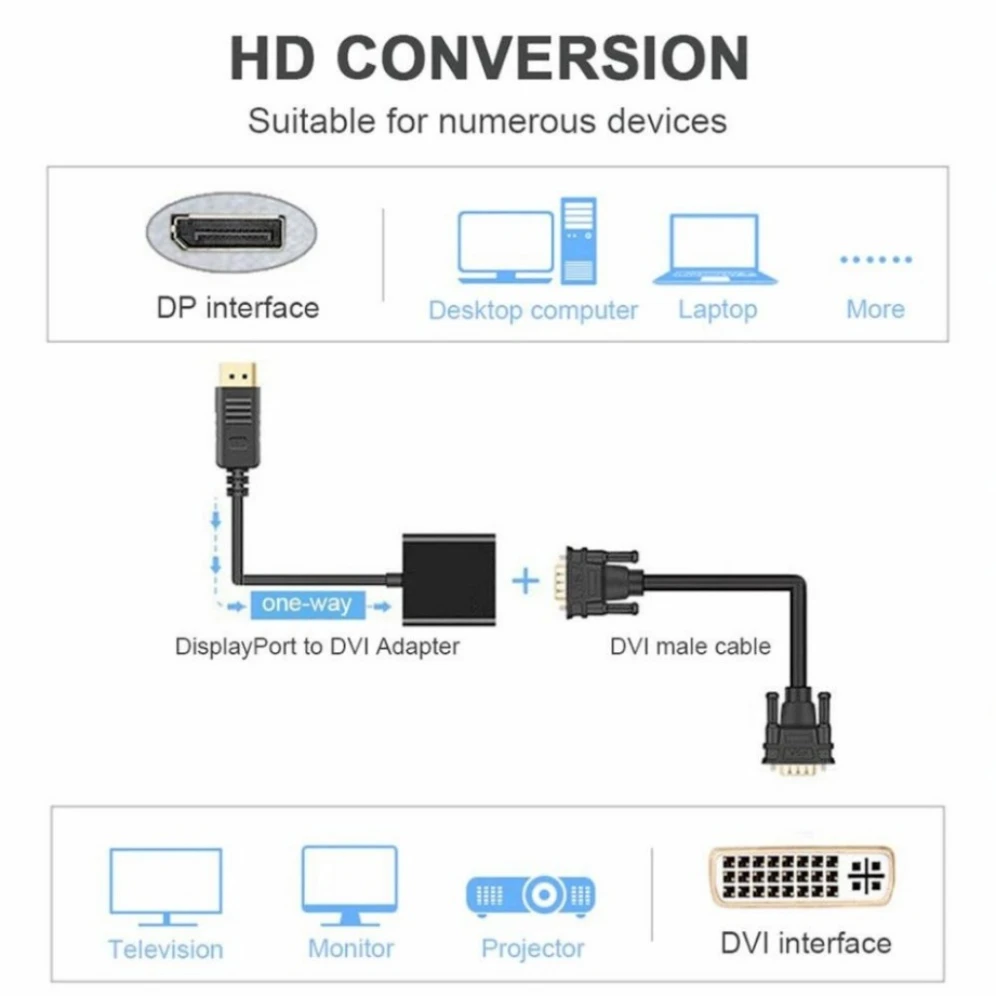 DisplayPort to DVI Cable Converter HD 1080p Male to Female Display Port DP to DVI Adapter For PC Laptop HDTV Monitor Projector