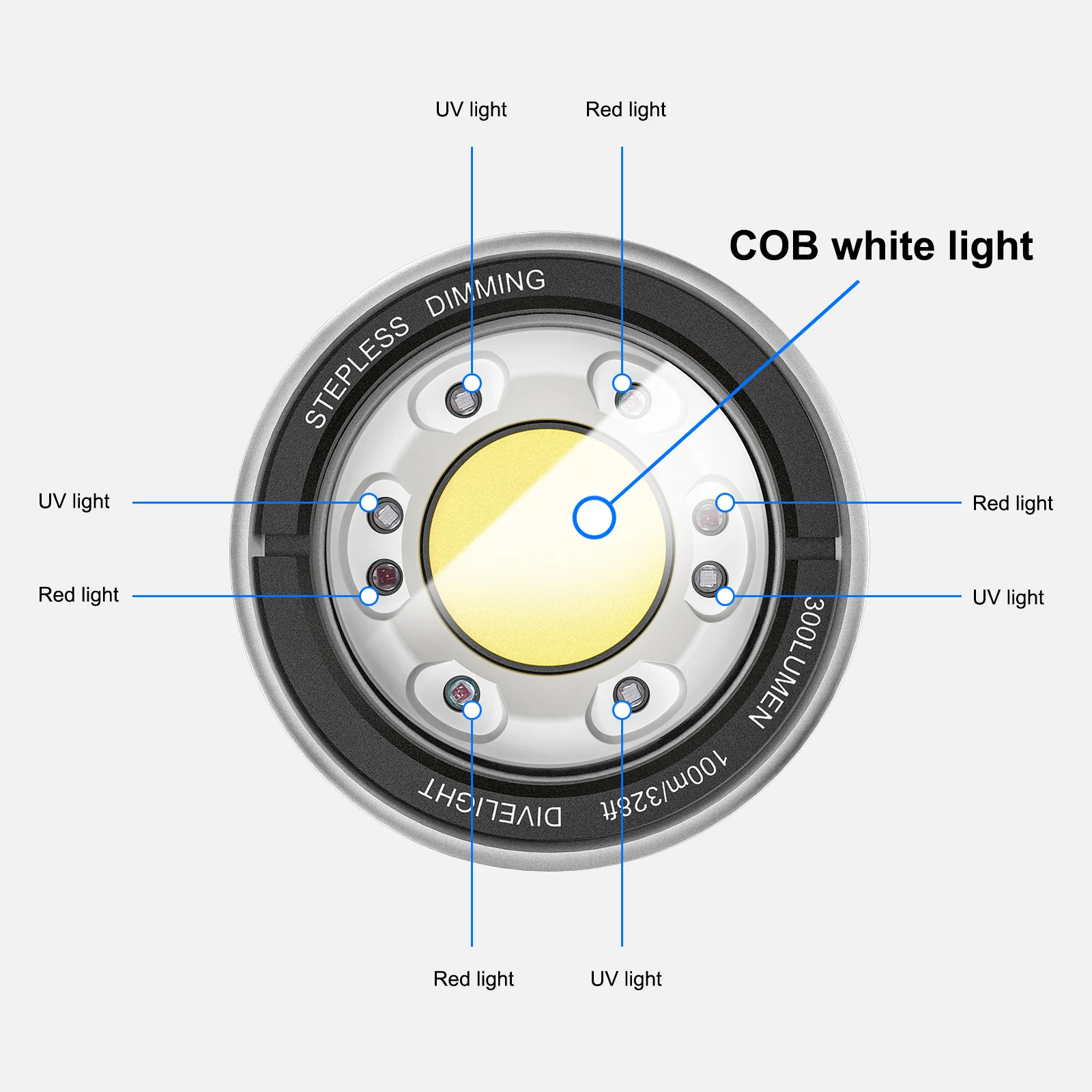 MK-02 المهنية 6000 التجويف اضواء الشعلة المحمولة نظارة غوص قوية 100 متر إضاءة مقاومة للماء فيديو في الهواء الطلق مصباح يدوي