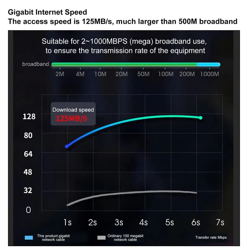 Kabel Ethernet Twisted Pair, kabel jaringan RJ45 kecepatan tinggi, kabel LAN antiair untuk Router