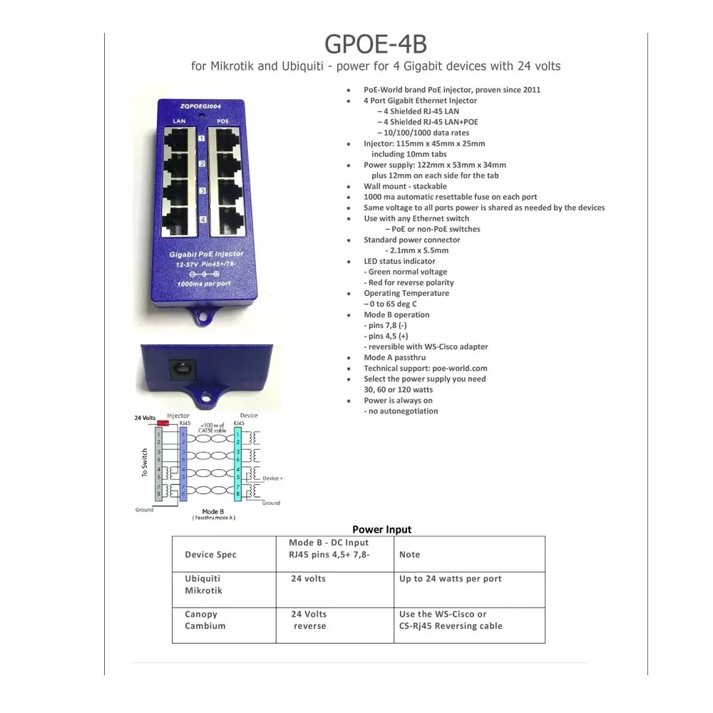 4 Port Gigabit PoE Injector Midspan 24V 48V Operation Mode B for IP Camera, MikroTik and Other Networking Devices