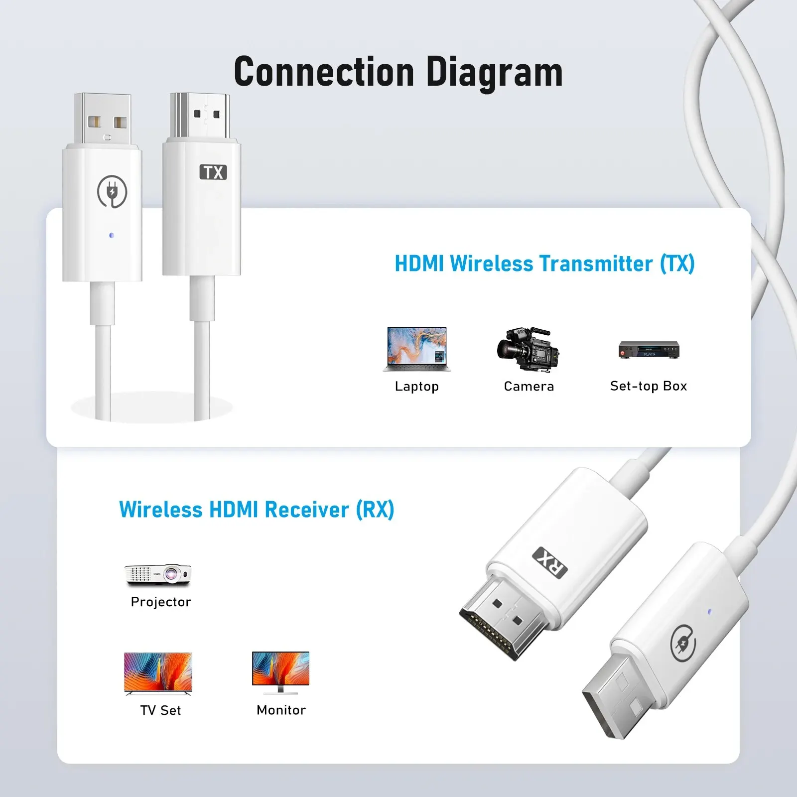 Lemorele HDMI Wireless Transmitter Receiver Extender Kit 98FT 30M Wireless Display Dongle for TV Camera Streaming Projector