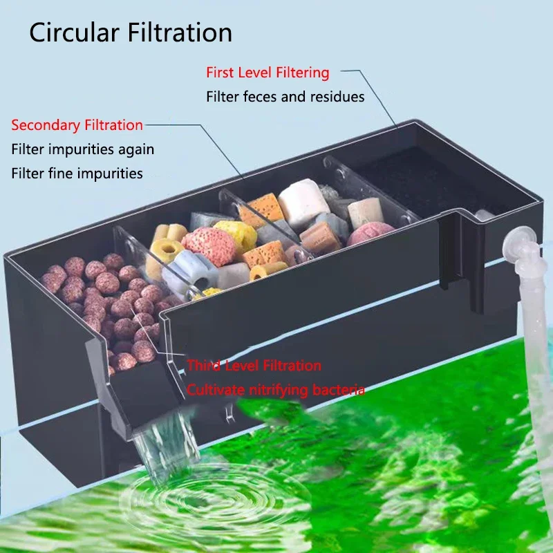 검은 물고기 탱크 외부 필터 박스, 아크릴 필터 건식 및 습식 분리, 작고 조용한 외부 서스펜션 수족관 드립 오버플로