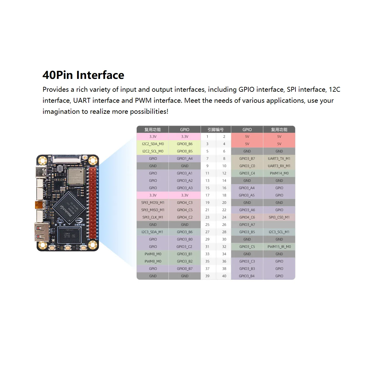Placas de desenvolvimento Linux do controlador de host Rk3566