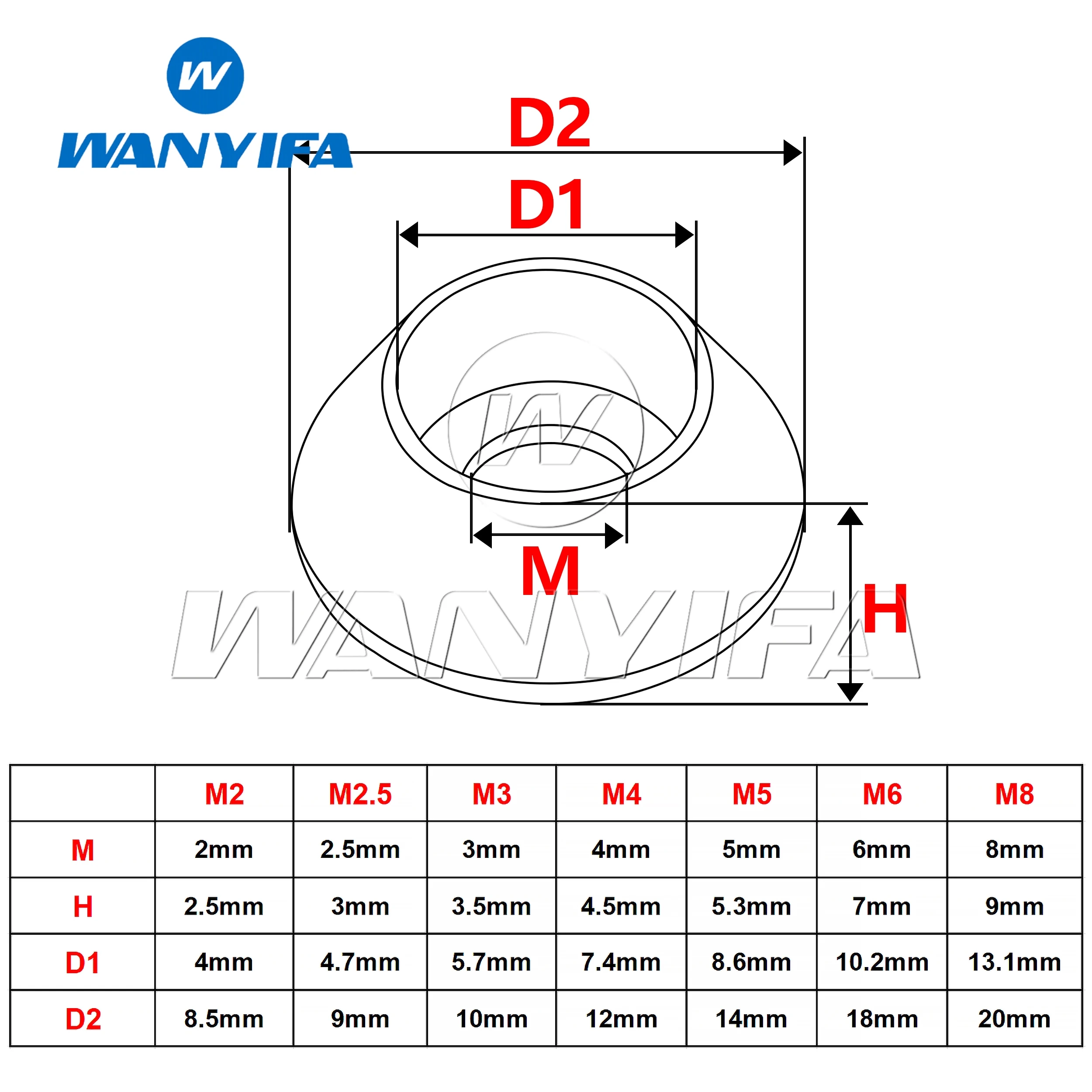 Wanyifa M2 M2.5 M3 M4 M5 M6 M8 Colorful Aluminium Alloy Spherical Conical Washers Gasket DIN912 Hex Bolt Screw Spacers 5-20pcs