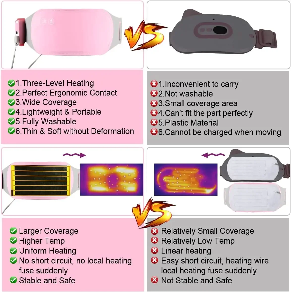 Portable Menstrual Heating Pad, Warm Palace Belt for Period Cramp Relief, Uterus Massager Heating Device for Menstrual Colic - view 5