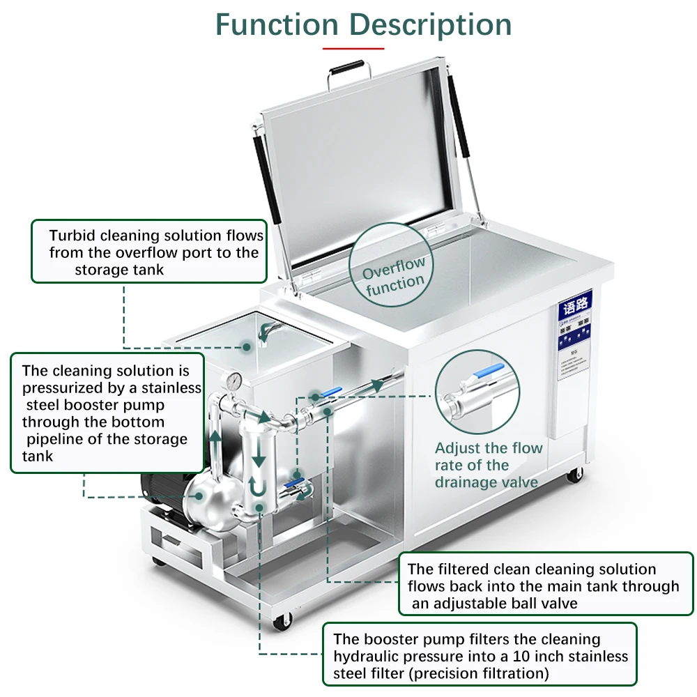 Industrial Ultrasonic Cleaner,Oil Filter System Circulation ultrasound Cleaning, MotherBoard Engine Mould Washing Machine