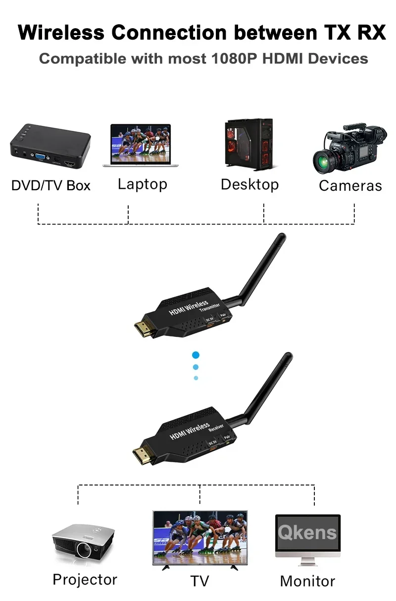 50m Wireless HDMI Extender Display Adapter Video Streaming Transmitter Receiver Screen Share for PS4 Camera PC To TV Projector