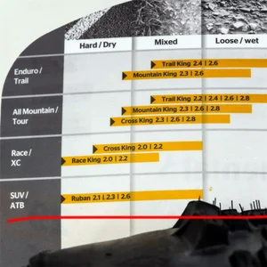كونتيننتال روبان شيلدوال إطار بدون أنبوبي ، إطار قابل للطي ، إطار MTB XC بدون أنبوبي ، 27.5 ، 29 بوصة ، 29 بوصة ، TLR E-25 أعلى 6 مبيعات بدون أنبوبي MTB Rim 29 إطار دراجة - No6