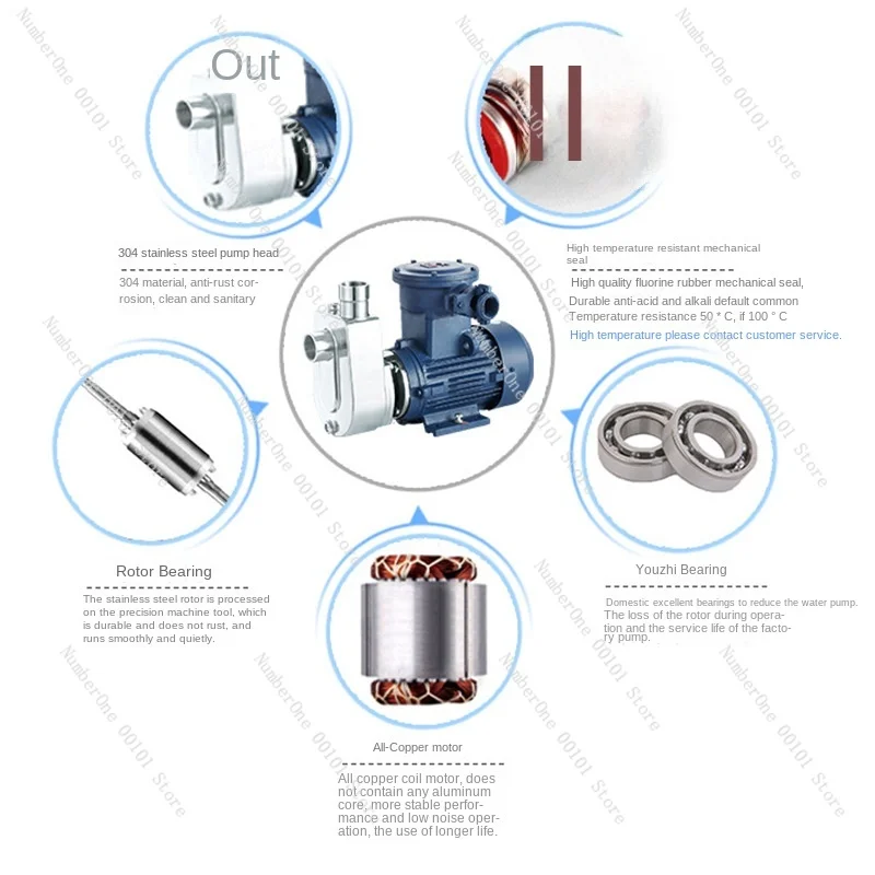 220V Small Corrosion Resistant High Temperature Resistant Soy Milk Alcohol Explosion-Proof Self-Priming Pump