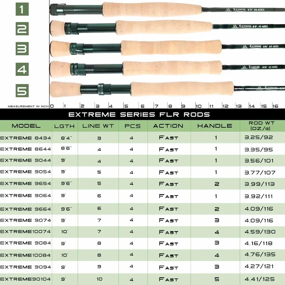 Thumbnail 3 - #54 Latest Fishing Rod Cases Offers