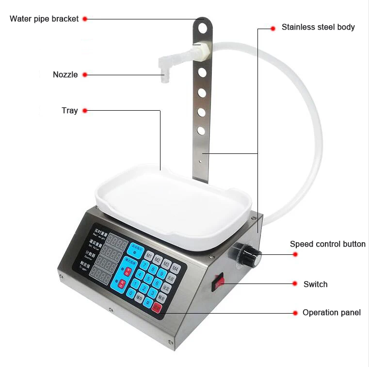自動液体充填機,CNCデジタル制御,飲料充填,サブローディング,計量
