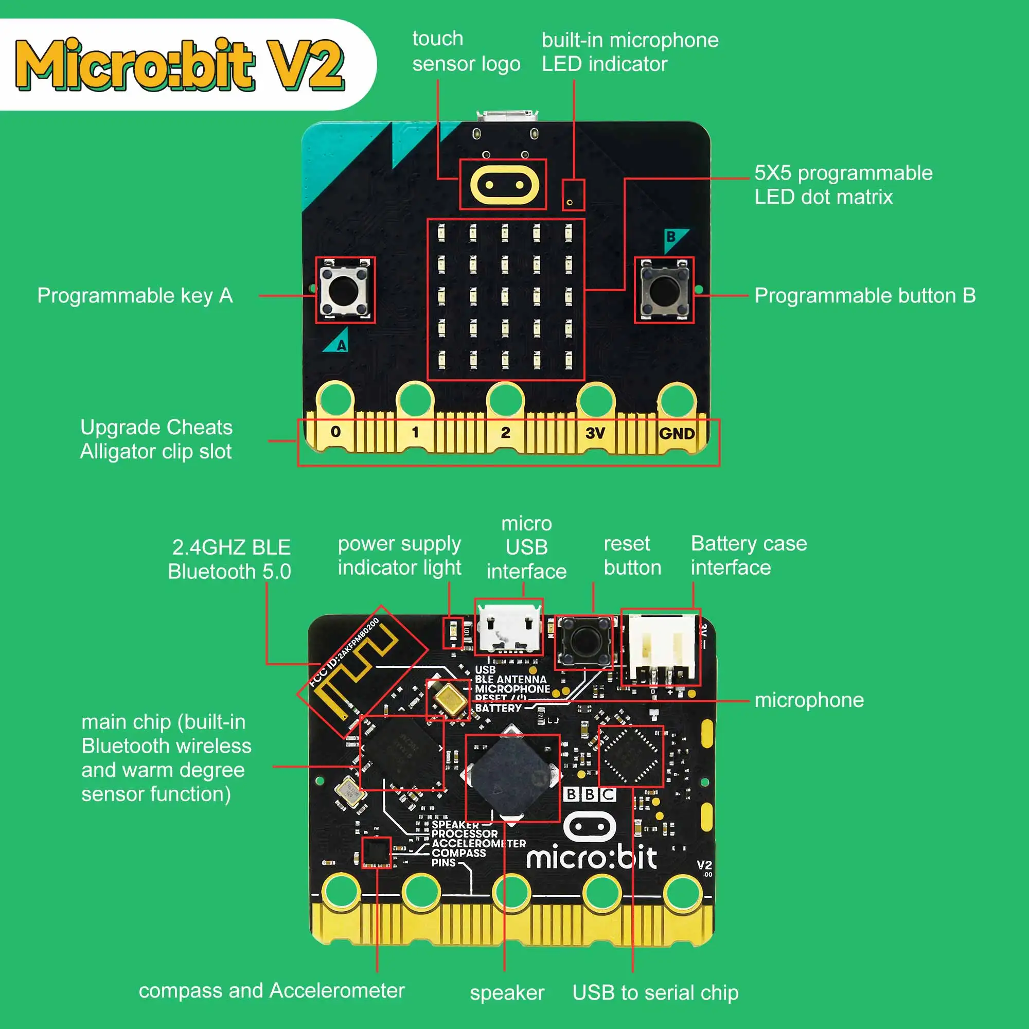 子供向けのプログラム可能なRGBLEDライト付き電子プロジェクト用PCB,マイクロビットV2,プログラム可能な学習用キット