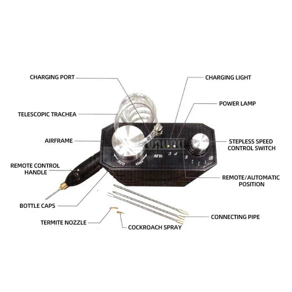Multi-Functional Electric Duster with Stepless Speed for Pest Control and Prevention