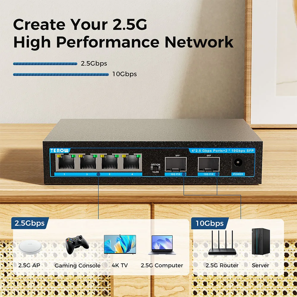 Imagem -05 - Terow-switch de Rede Ethernet 2.5 Gbase-t 2500mbps 2500mbps Portas Rj45 Portas 10g Sfp