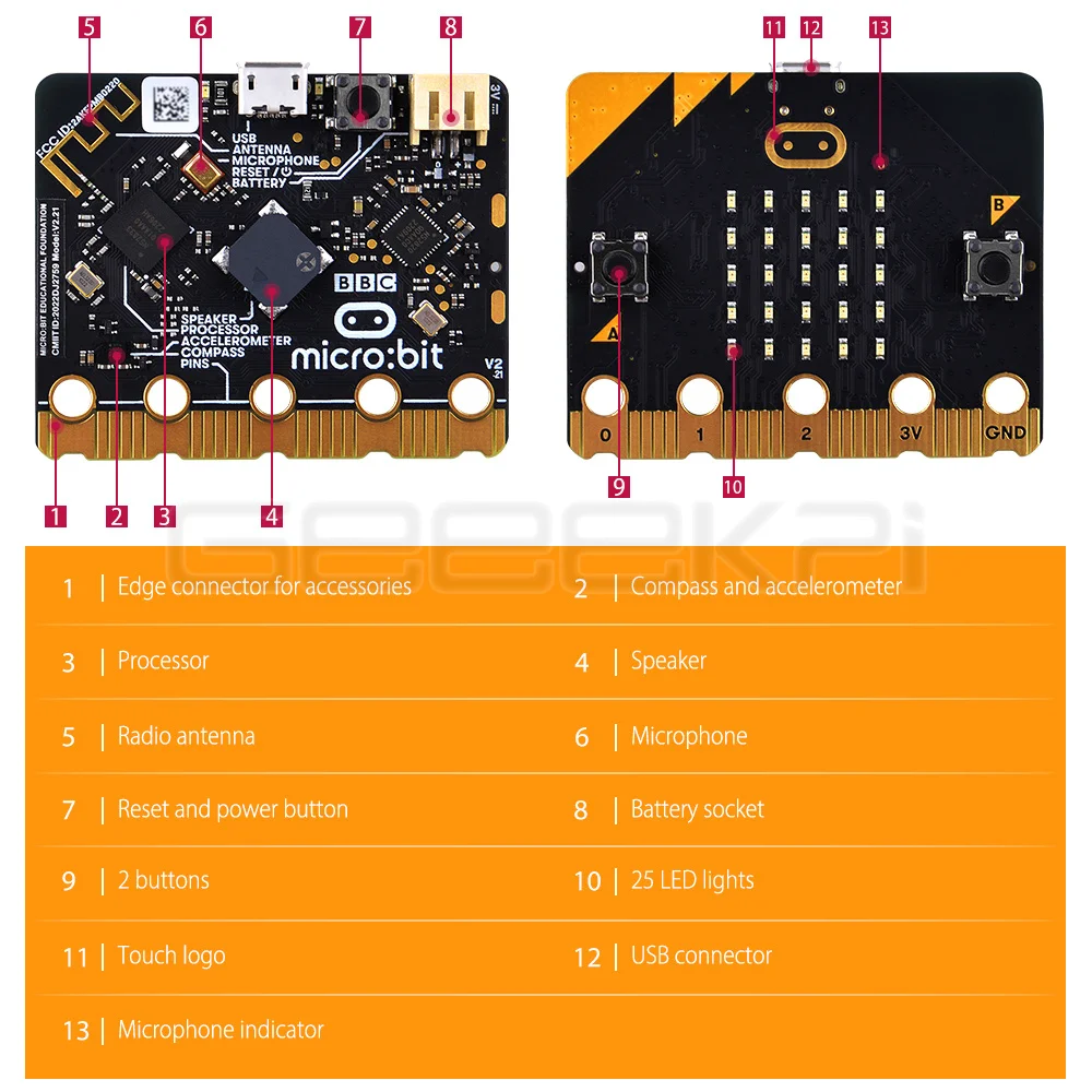 GeeekPi Microbit V2 Board Kit with BBC Micro:bit V2 Boards Battery Holders Micro USB Cable