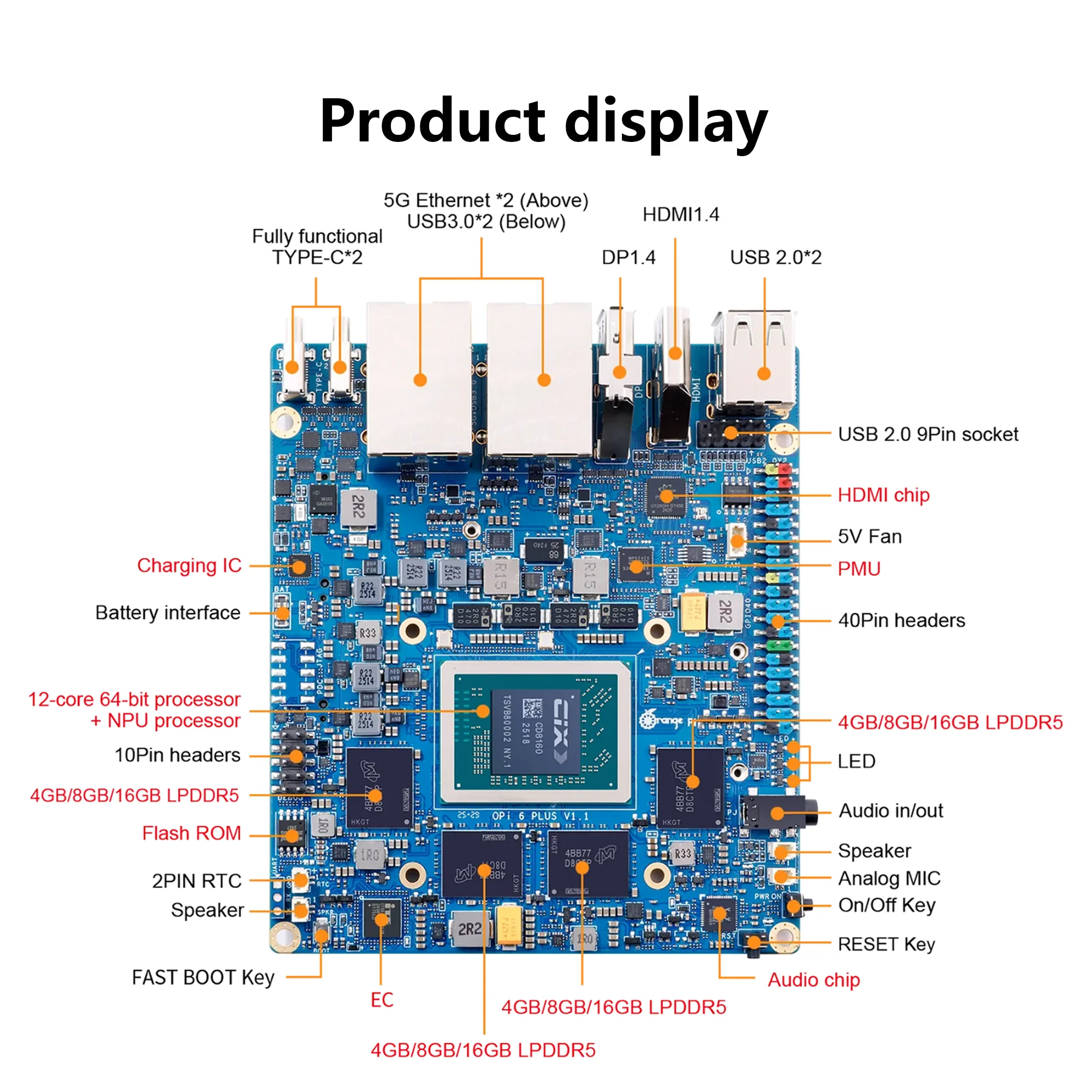Orange Pi 6 Plus 32 GB / 16 GB DDR5-Entwicklungsboard 45 Tops AI-Computerleistung 12-Kern-64-Bit-Prozessor + NPU 5G Ethernet *2