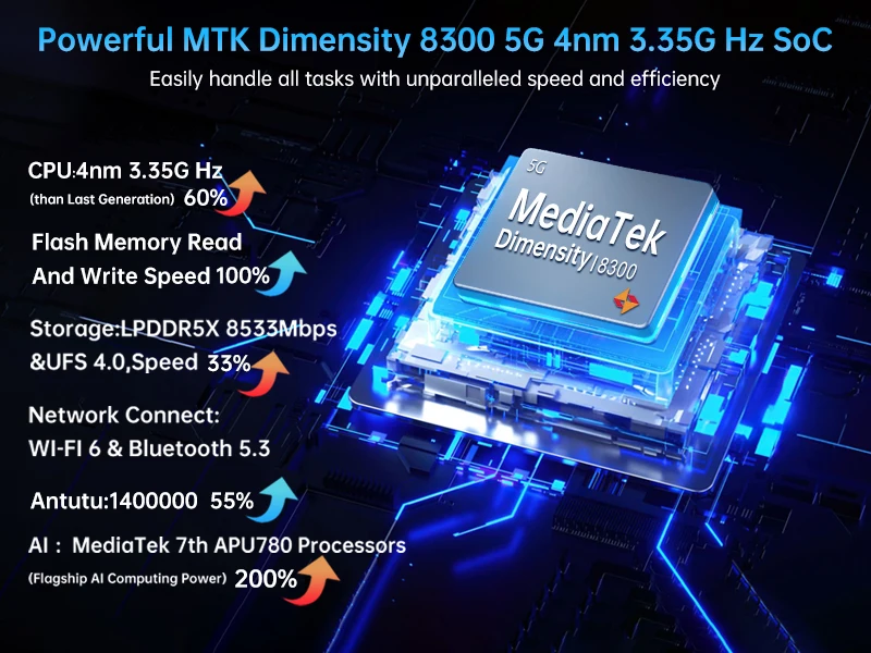 【Ships from US】Unihertz by 8849 Tank 4 Pro 5G AI Rugged Phone Built-in 720P Projector Dimensity 8300 32+512GB 3K AMOLED 11600mAh