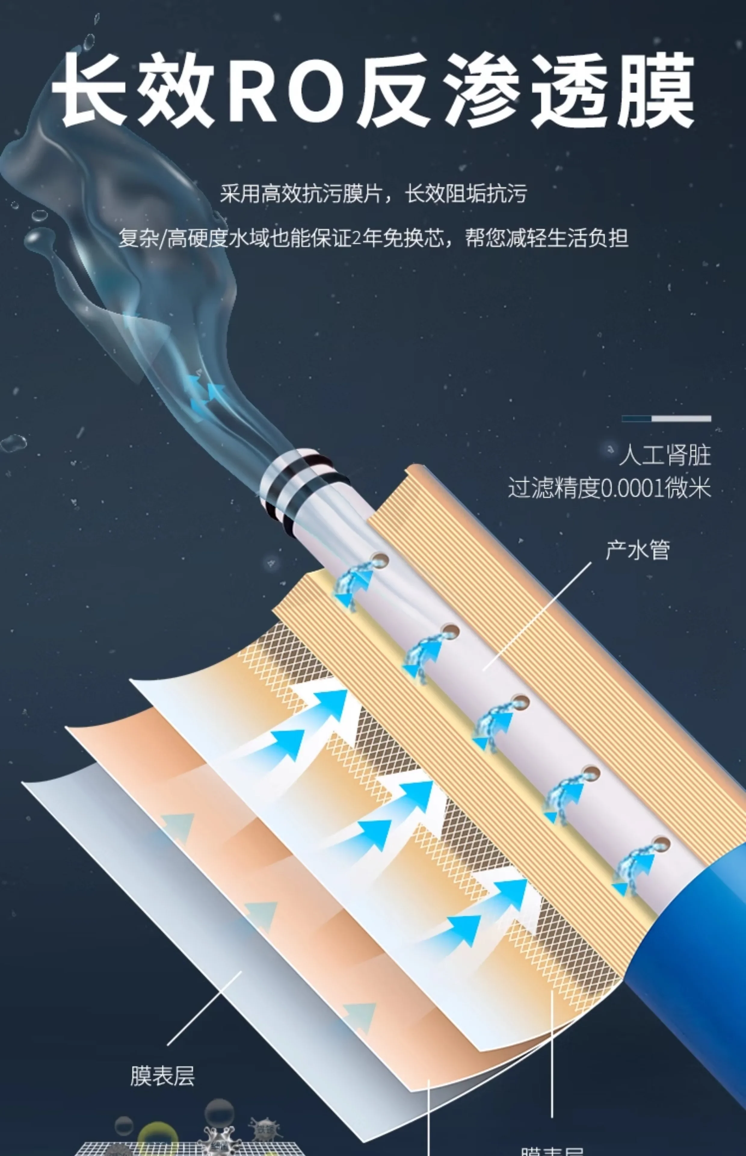 Self-priming Reverse Osmosis Water Purifier, Direct Drinking Household RO Water Filter System