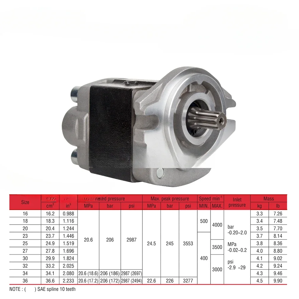 Pump High Pressure SGP1 SGP2 Replacement Shimadzu Oil Gear Hydraulic Pump