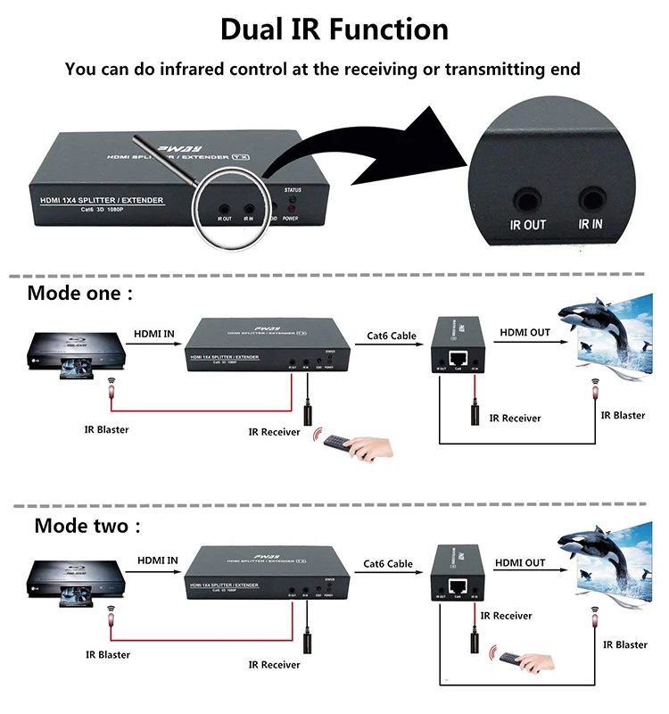 PWAY 1x2 HDMI Splitter Extender 60m Over IP UTP RJ45 Cat 35M Cat5e 50M Cat6  60MCable Support HD 1080P Uncompressed Transmission