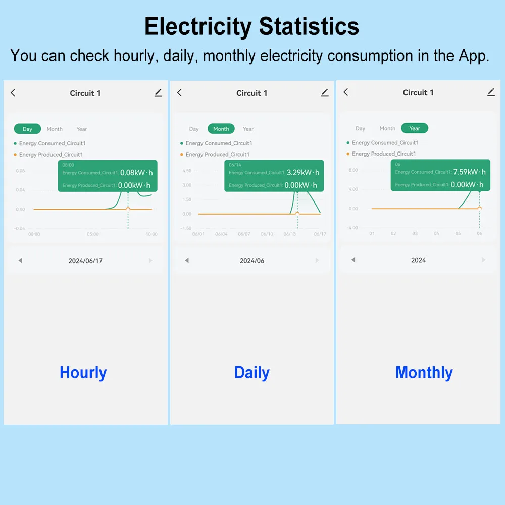 Imagem -04 - Tuya Smart Life Wifi Medidor de Energia Bidirecional Canais Trilho Din com 80a ct App Monitor Exportação e Importação de Energia ac 110v 240v