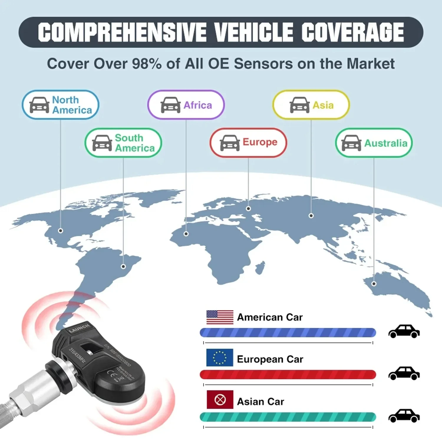 LAUNCH X431 2 in 1 RF-SENSOR 315MHz & 433MHz TPMS Sensor Tire Repair Tools Scanner Tire Pressure Sensors Tester Programming