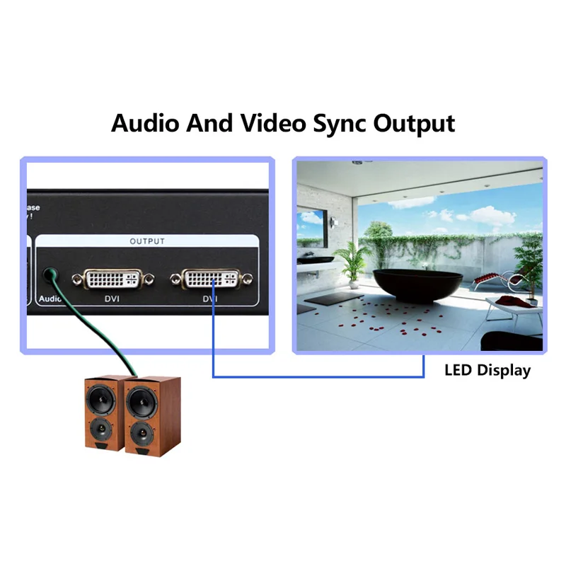 Outdoor Digital Display Davertising Led Screens Video Processor MVP300WR Support Mobile Screen Projection and Remote Control