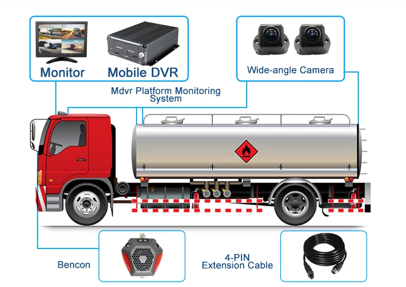 CareDrive 3g 4g Gps Wifi Car Dvr Car 360 Camera Bird View Bsd Blind Area Monitoring System
