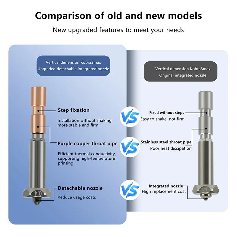 

3D-принтер Hot End Металлический дополнительный нагревательный компонент со встроенной пластиной сопла