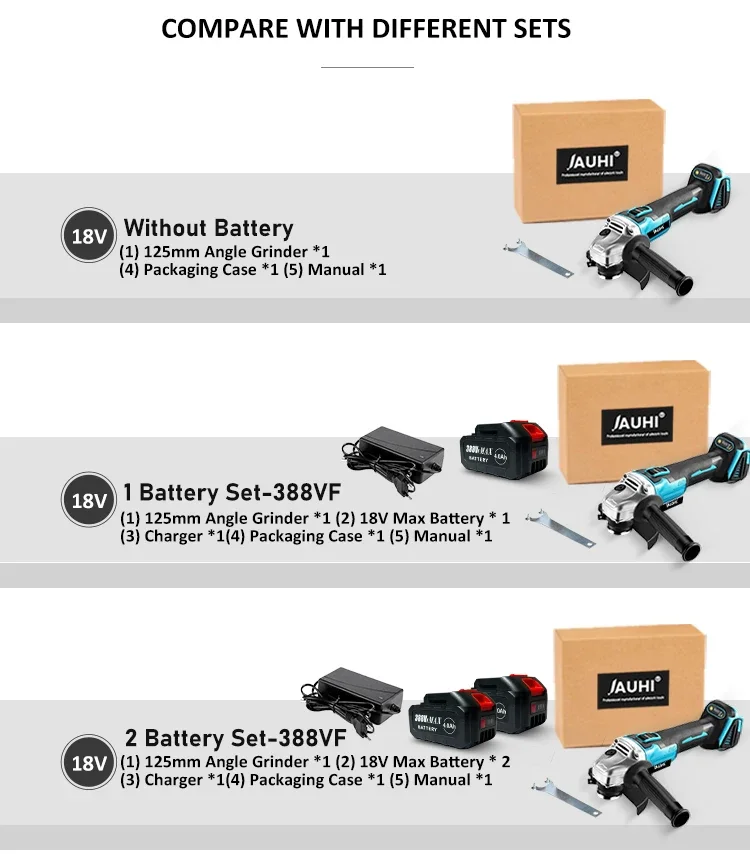 JAUHI 125mm M14 Brushless Wireless Electric Angle Grinder Rechargeable 4 Speed Grinding Cutting Machine For Makita 18V Battery