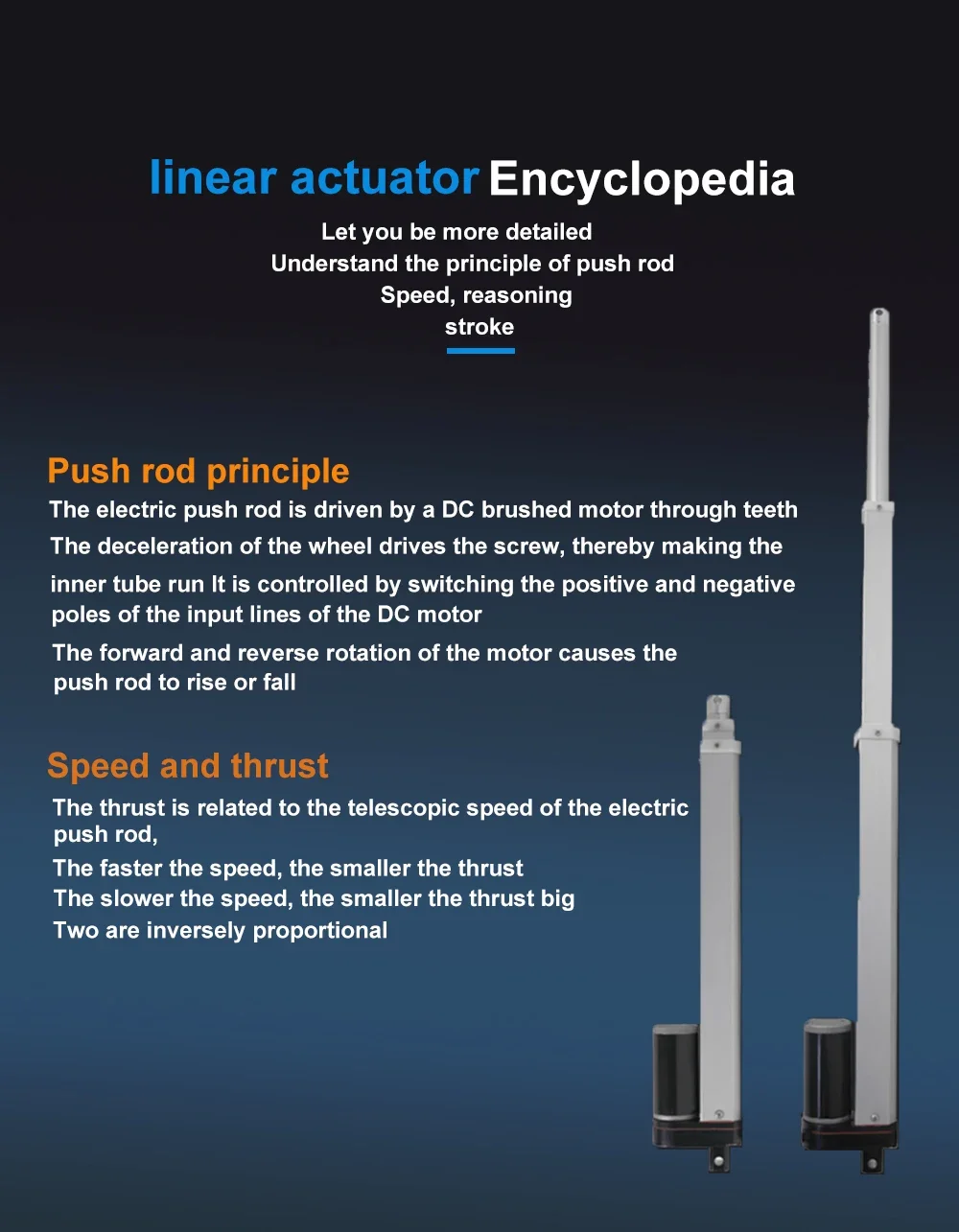 linear actuator 12V/24V/36V/48V linear actuator 2000mm 1300mm 1000N linear actuator electric fast  long stroke with end switch