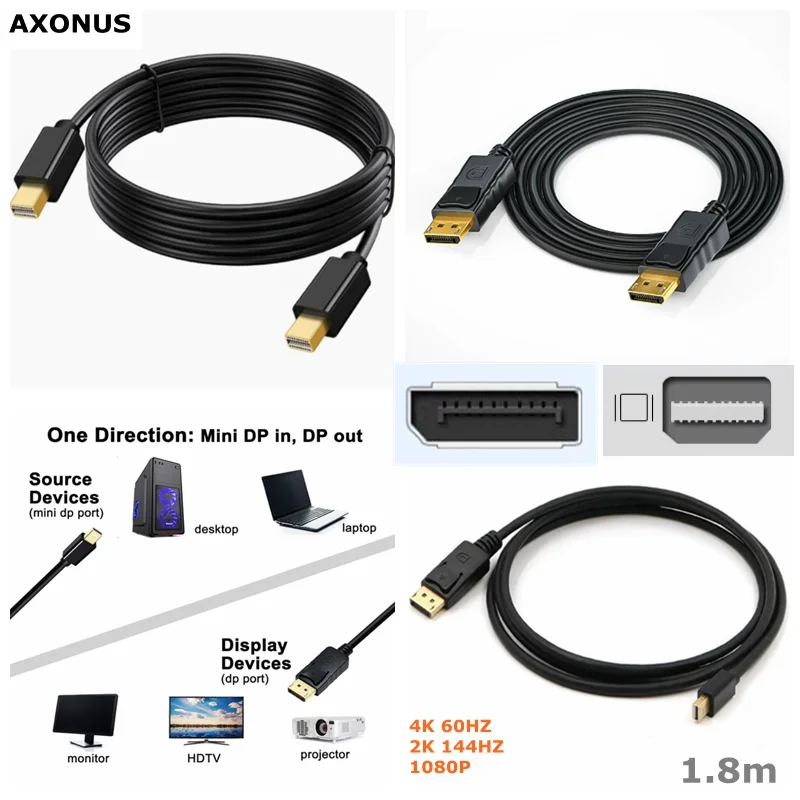1.8M Mini Displaypo…