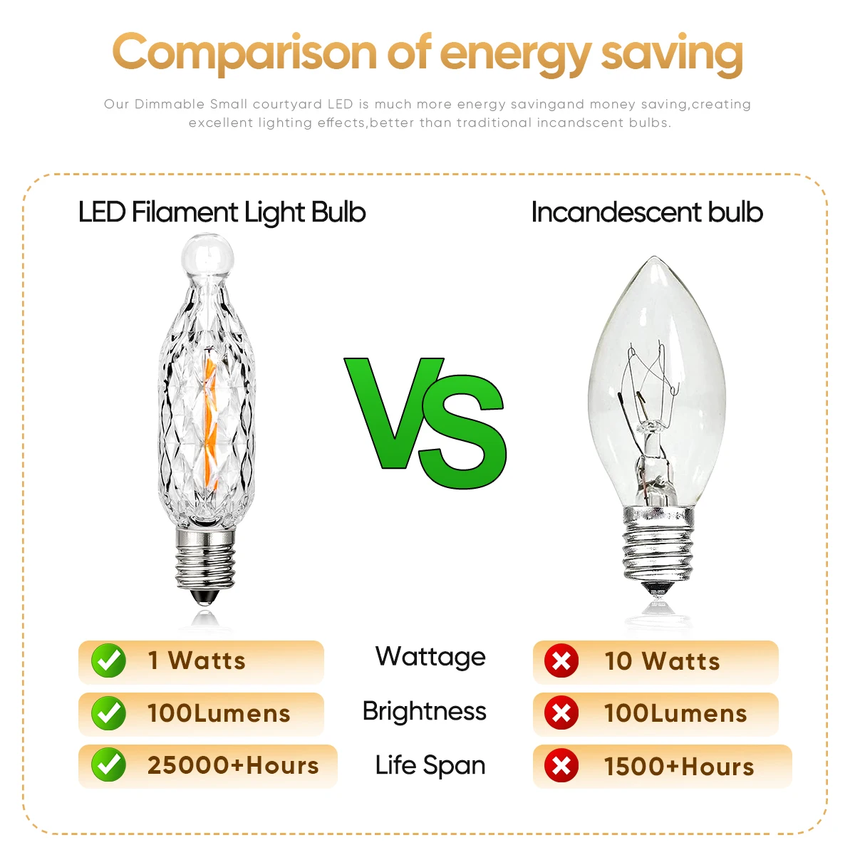 หลอดไฟ LED พลาสติก E12 110V 220V โคมไฟสนามขนาดเล็ก1W ไฟคริสมาสต์วินเทจสีขาวอบอุ่นย้อนยุคตกแต่งปีใหม่