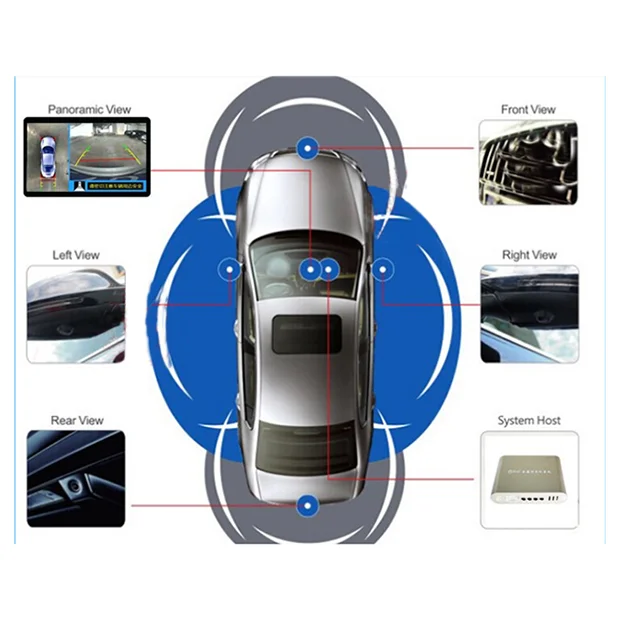 China manufacturer newest  Night vision 3D HD surround view 360 degree backup parking system car camera